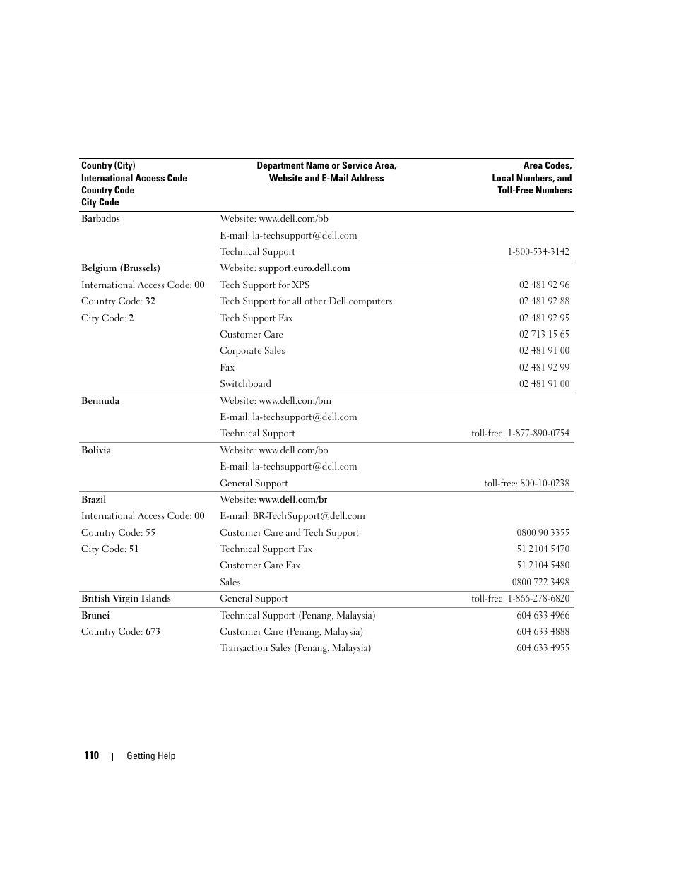 Dell PowerEdge 860 User Manual | Page 110 / 140