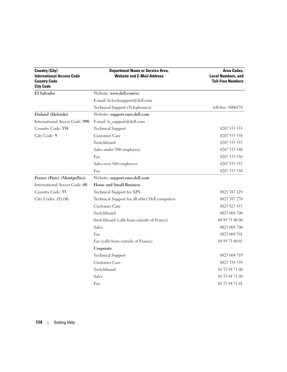 Dell PowerEdge 860 User Manual | Page 114 / 140