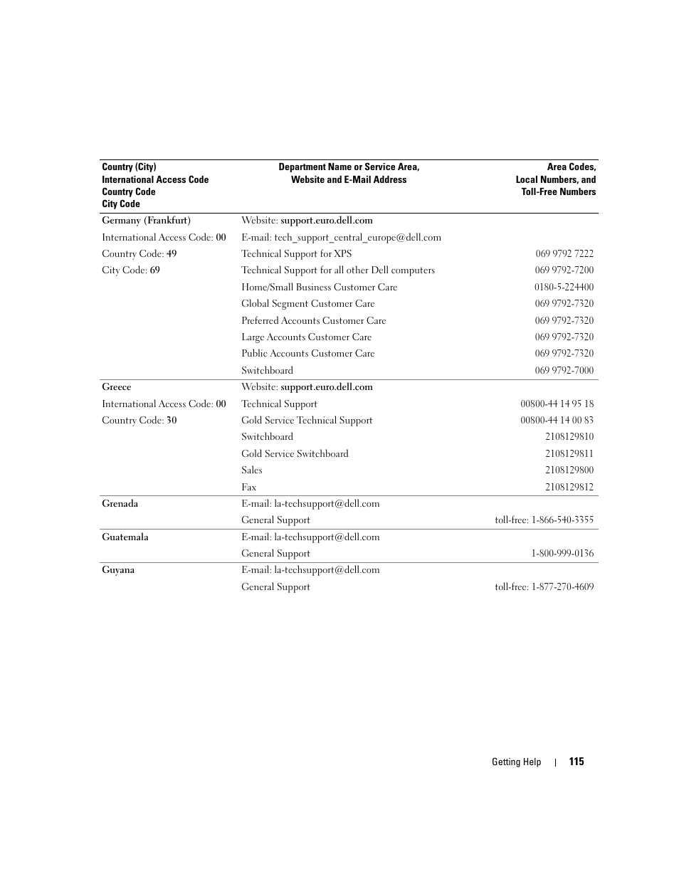 Dell PowerEdge 860 User Manual | Page 115 / 140