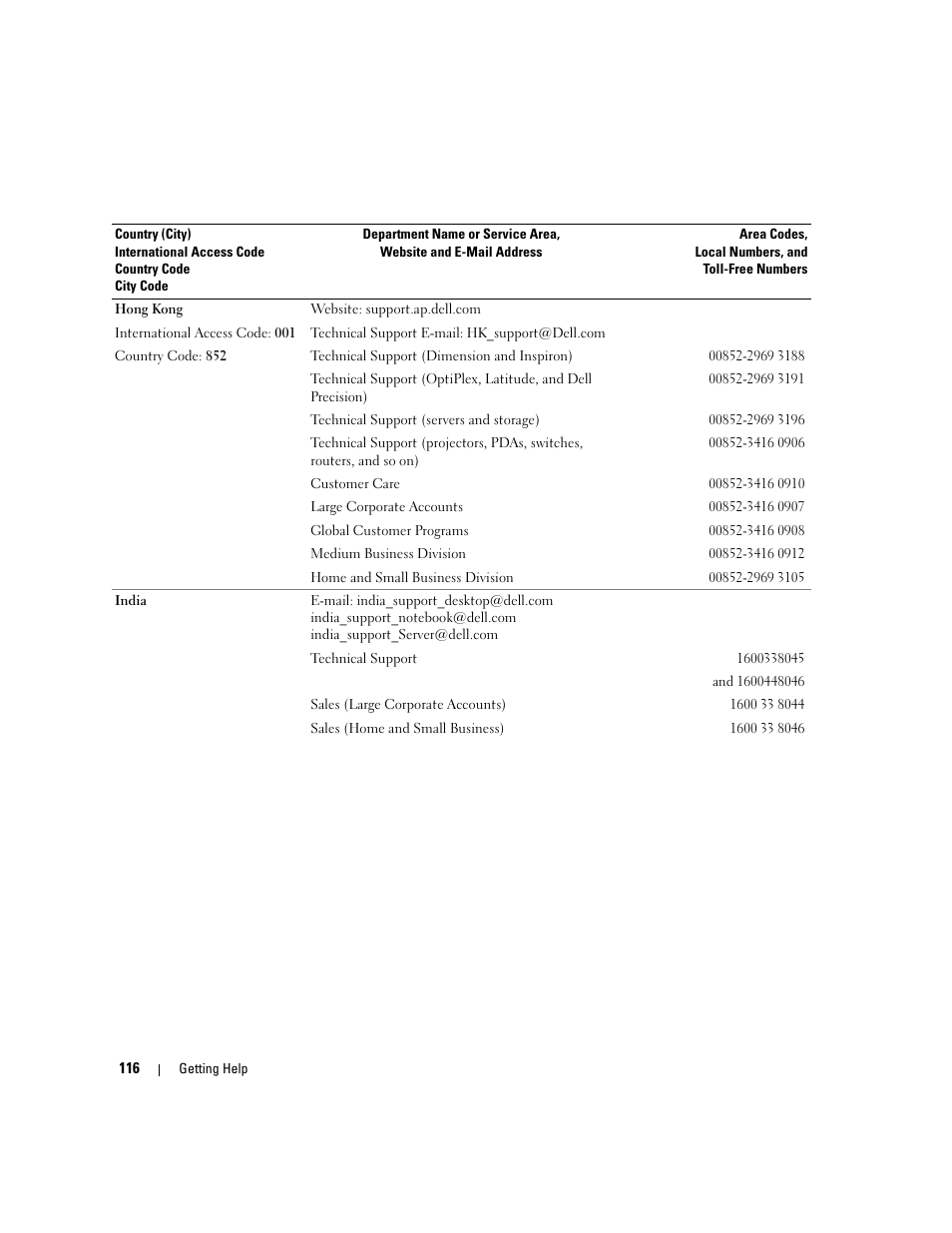 Dell PowerEdge 860 User Manual | Page 116 / 140