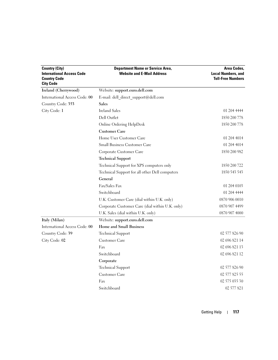 Dell PowerEdge 860 User Manual | Page 117 / 140