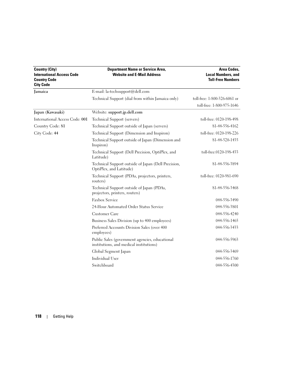 Dell PowerEdge 860 User Manual | Page 118 / 140