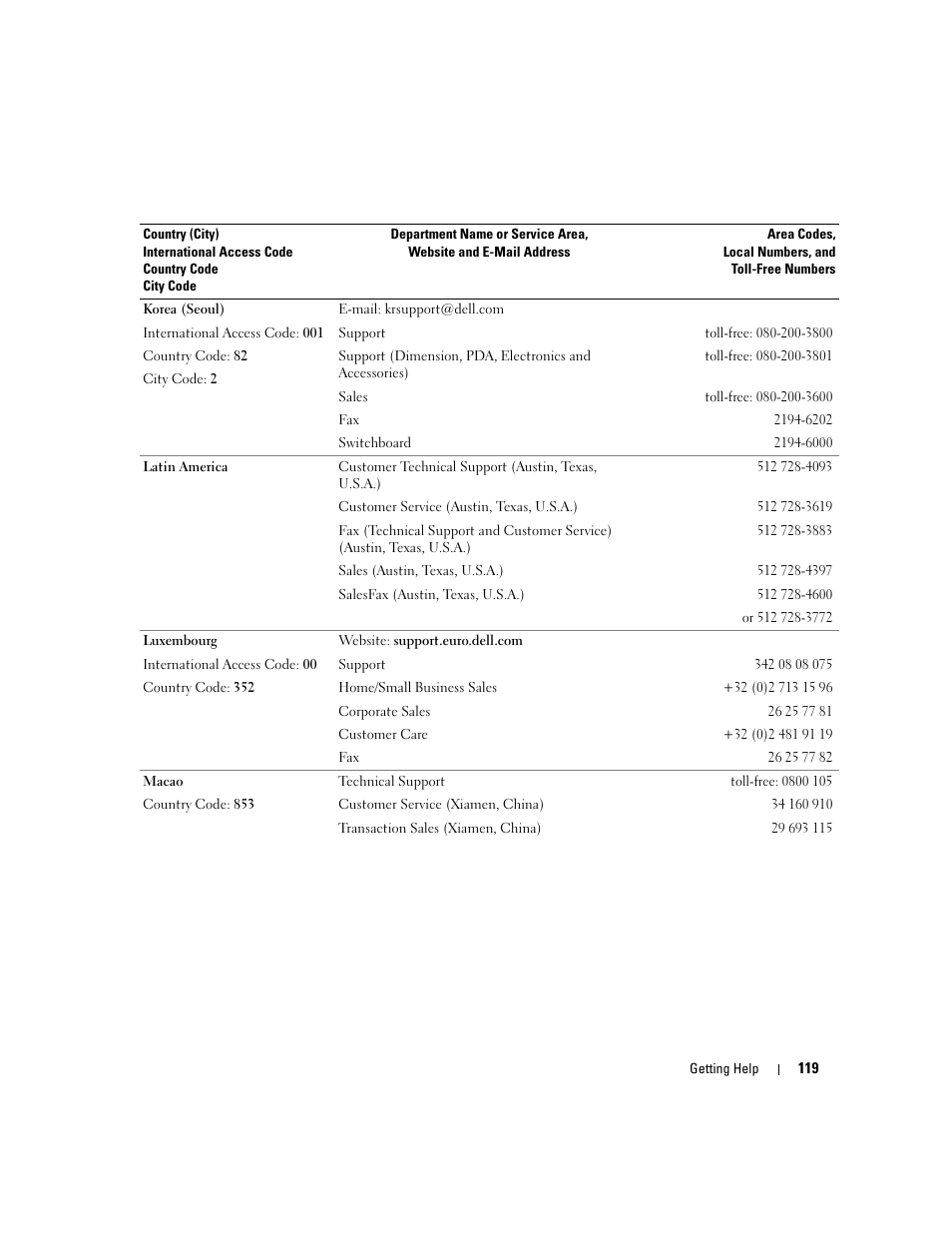 Dell PowerEdge 860 User Manual | Page 119 / 140