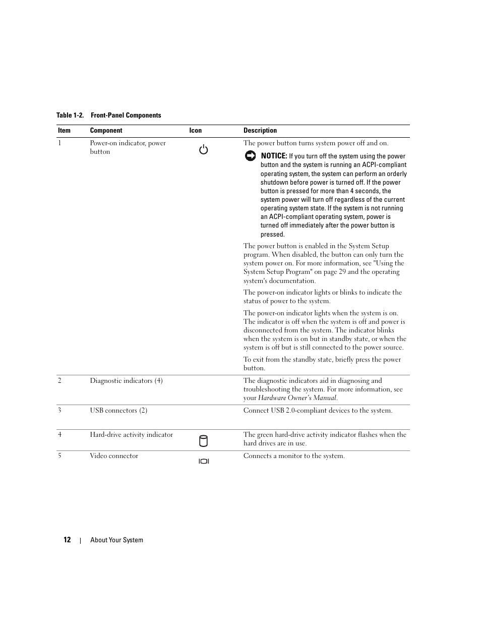 Dell PowerEdge 860 User Manual | Page 12 / 140