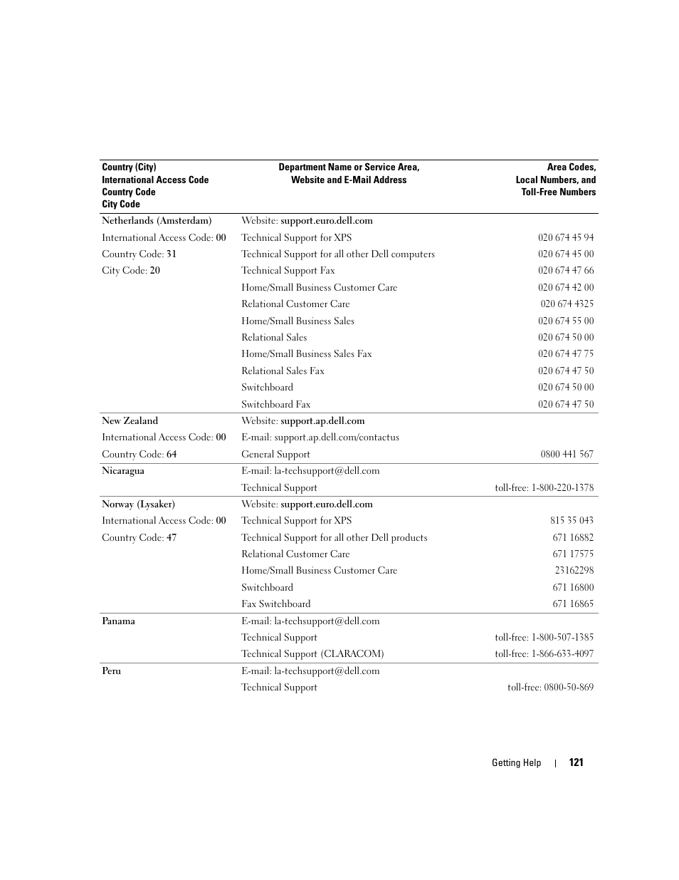 Dell PowerEdge 860 User Manual | Page 121 / 140
