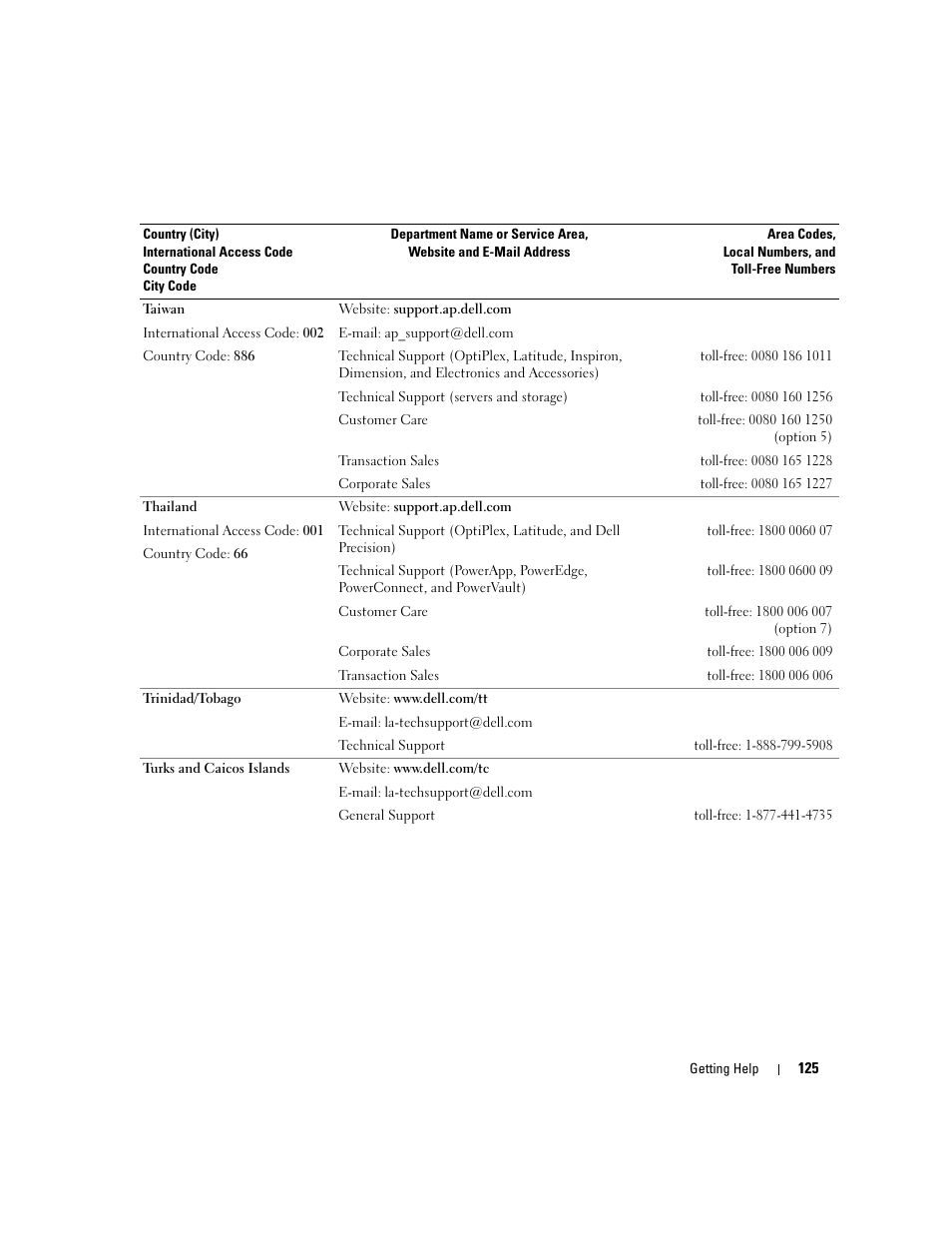 Dell PowerEdge 860 User Manual | Page 125 / 140