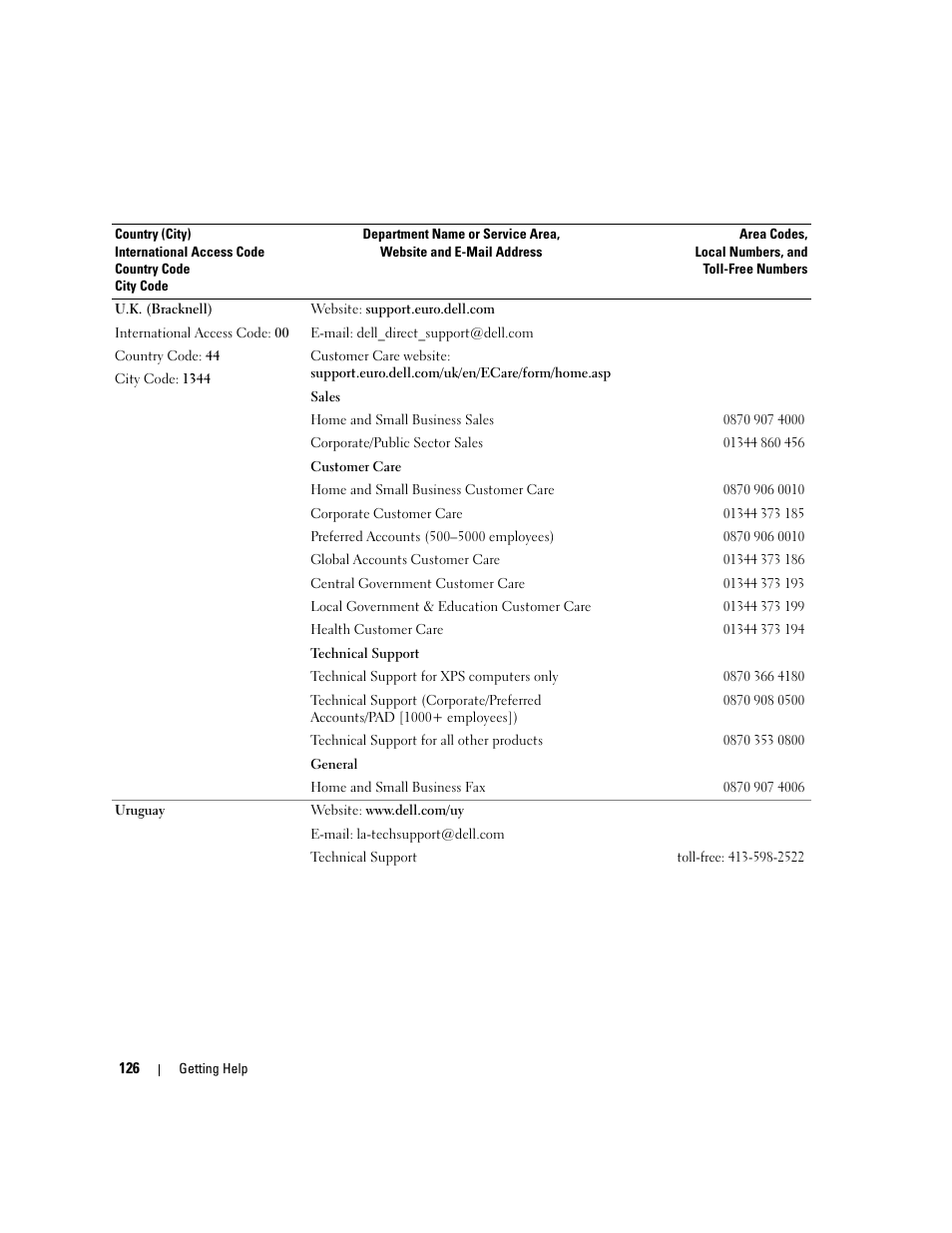Dell PowerEdge 860 User Manual | Page 126 / 140