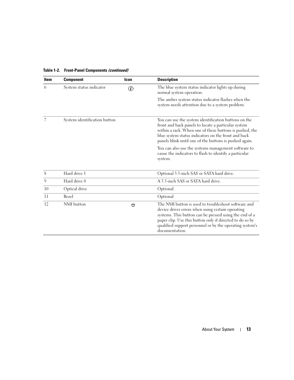 Dell PowerEdge 860 User Manual | Page 13 / 140