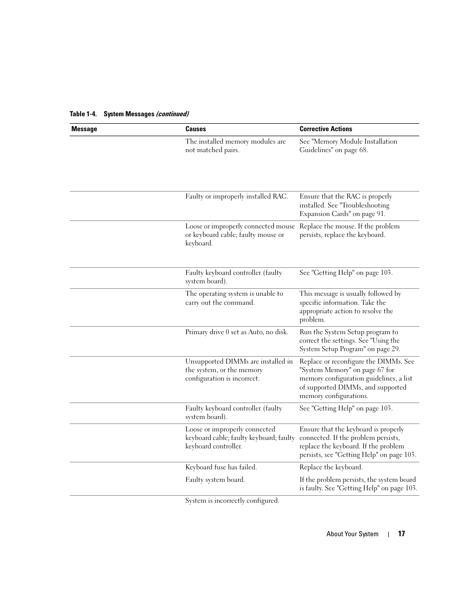 Dell PowerEdge 860 User Manual | Page 17 / 140