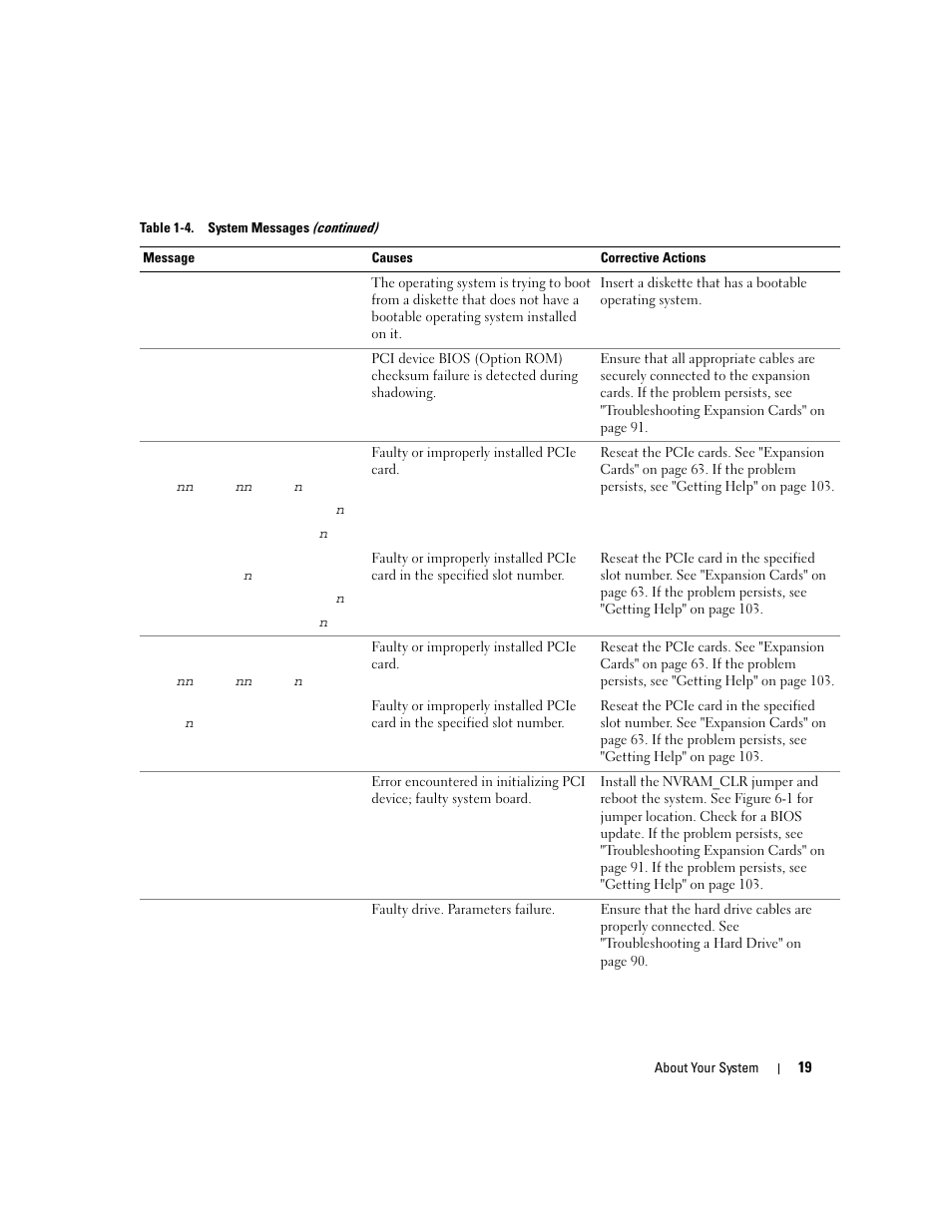 Dell PowerEdge 860 User Manual | Page 19 / 140