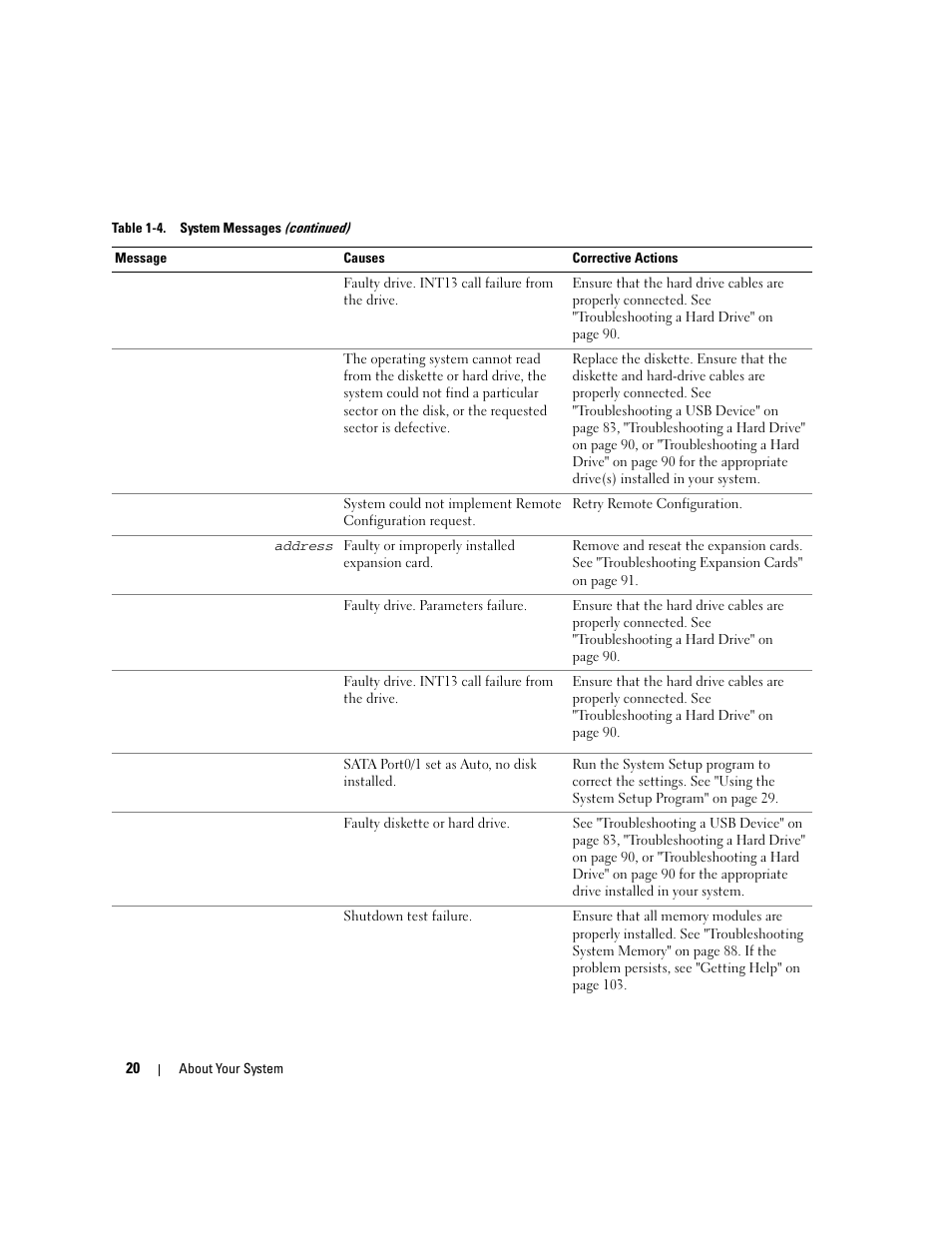 Dell PowerEdge 860 User Manual | Page 20 / 140