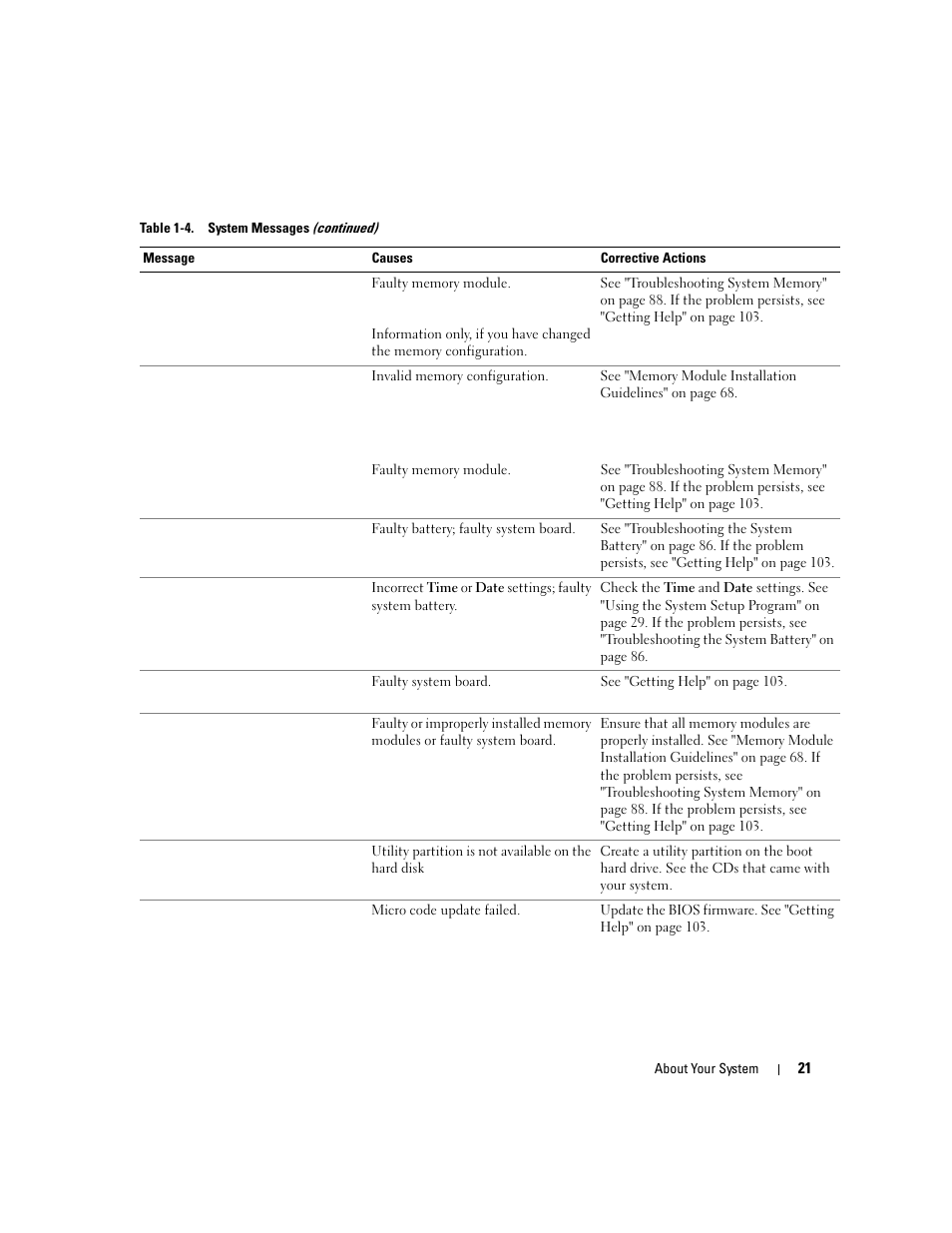 Dell PowerEdge 860 User Manual | Page 21 / 140