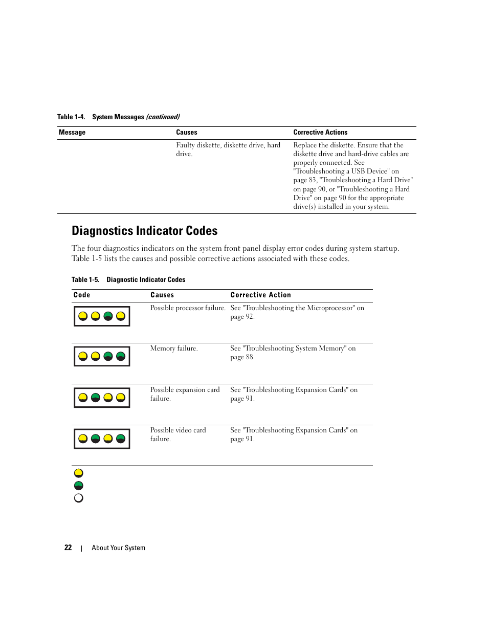 Diagnostics indicator codes | Dell PowerEdge 860 User Manual | Page 22 / 140