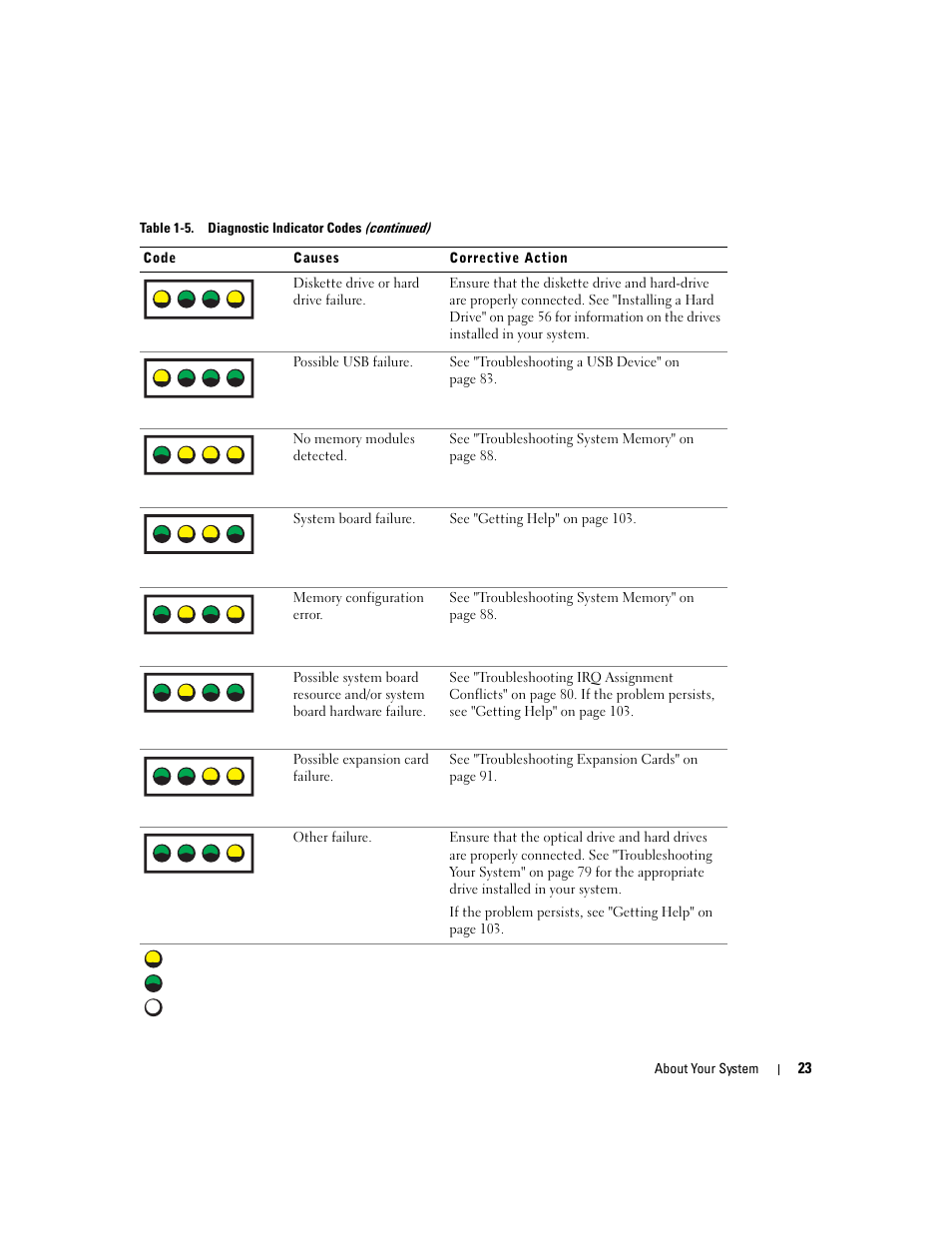 Dell PowerEdge 860 User Manual | Page 23 / 140