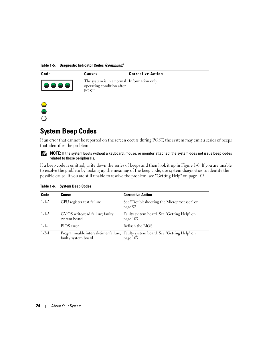 System beep codes | Dell PowerEdge 860 User Manual | Page 24 / 140