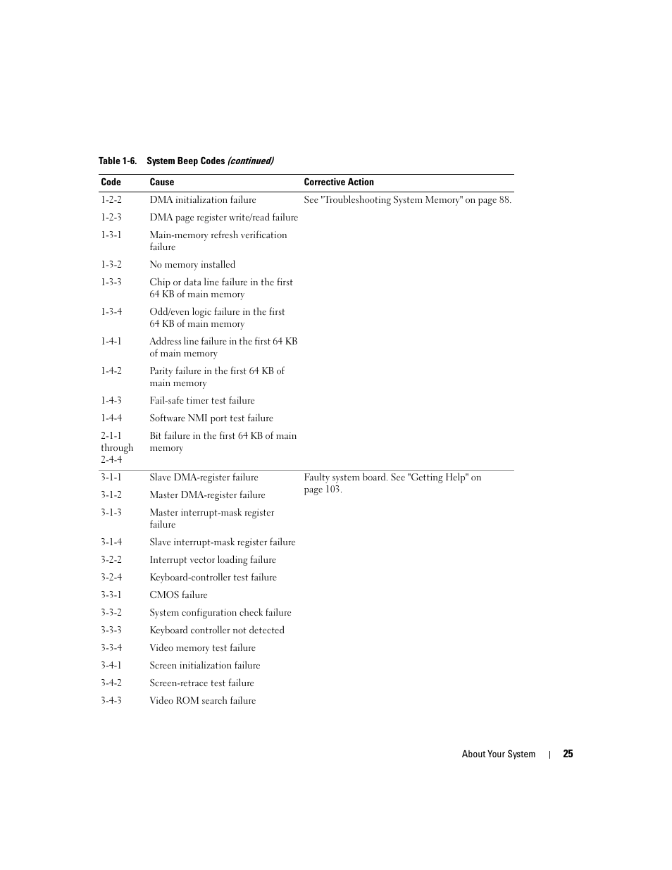 Dell PowerEdge 860 User Manual | Page 25 / 140