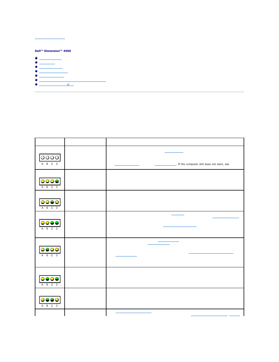 Advanced troubleshooting, Diagnostic codes | Dell Dimension 4500 User Manual | Page 2 / 59
