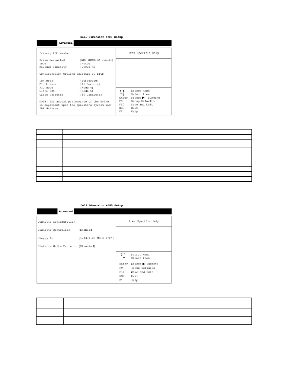 Displays the, Diskette configuration submenu, Event log configuration submenu | Dell Dimension 4500 User Manual | Page 46 / 59