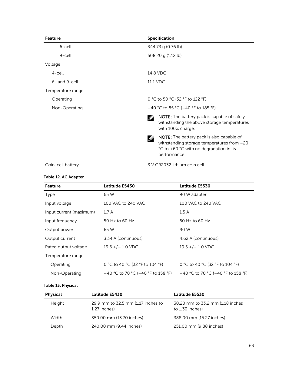 Dell Latitude E5430 (Mid 2012) User Manual | Page 63 / 79