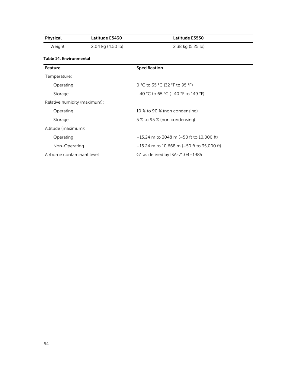 Dell Latitude E5430 (Mid 2012) User Manual | Page 64 / 79