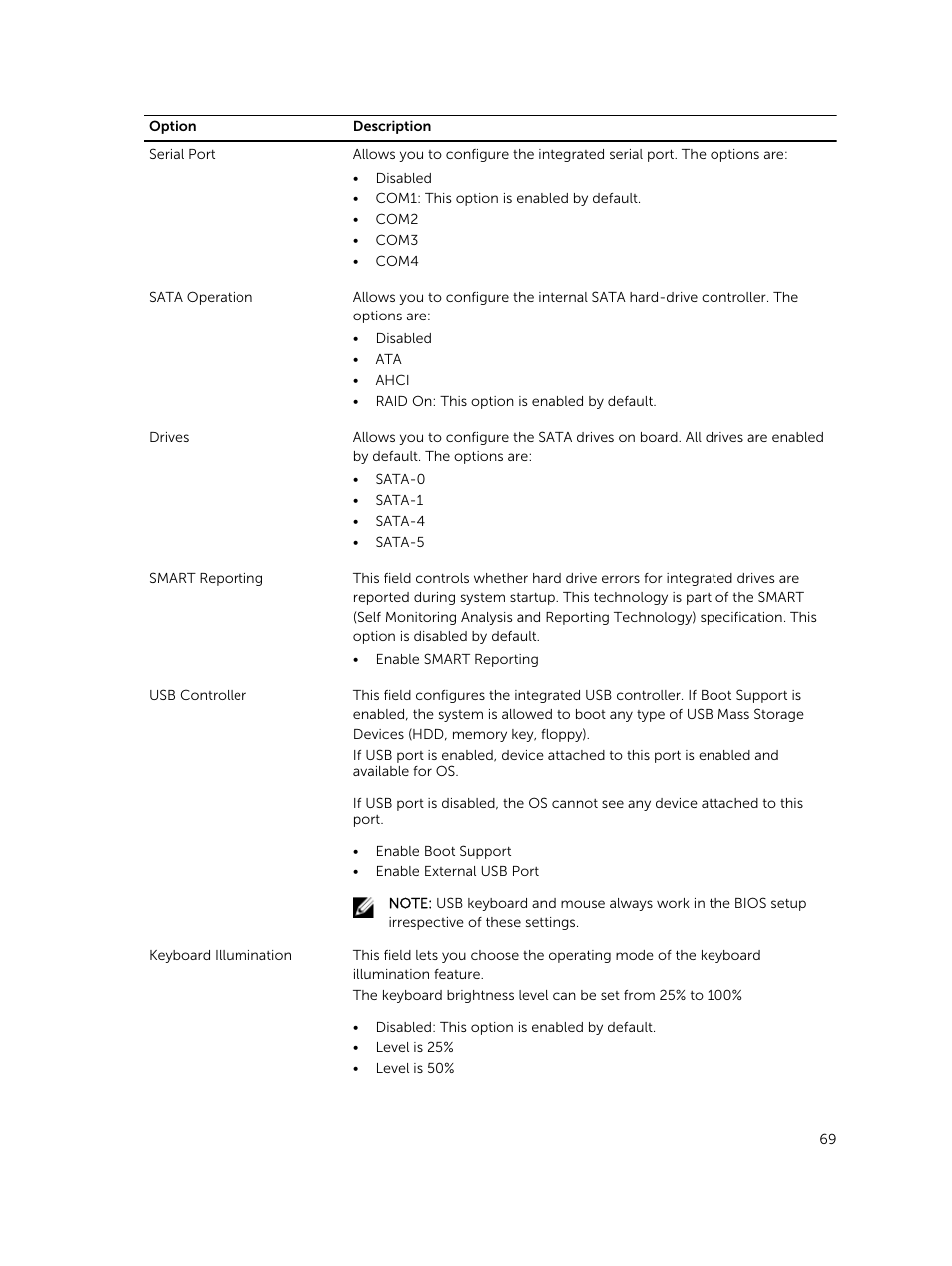 Dell Latitude E5430 (Mid 2012) User Manual | Page 69 / 79