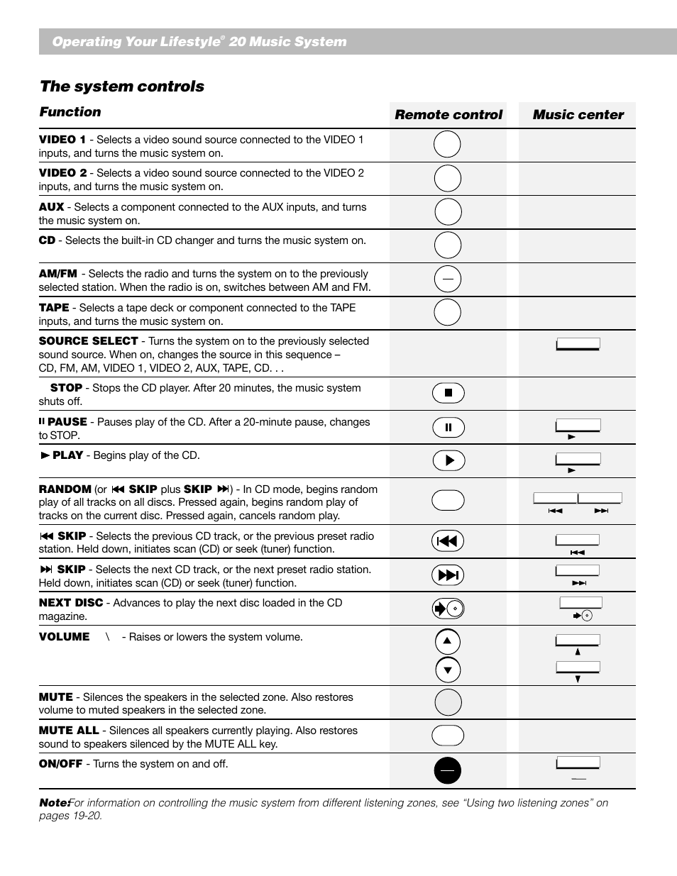 The system controls, English, Operating your lifestyle | 20 music system, Music center remote control, Function | Bose Lifestyle 20 User Manual | Page 14 / 31