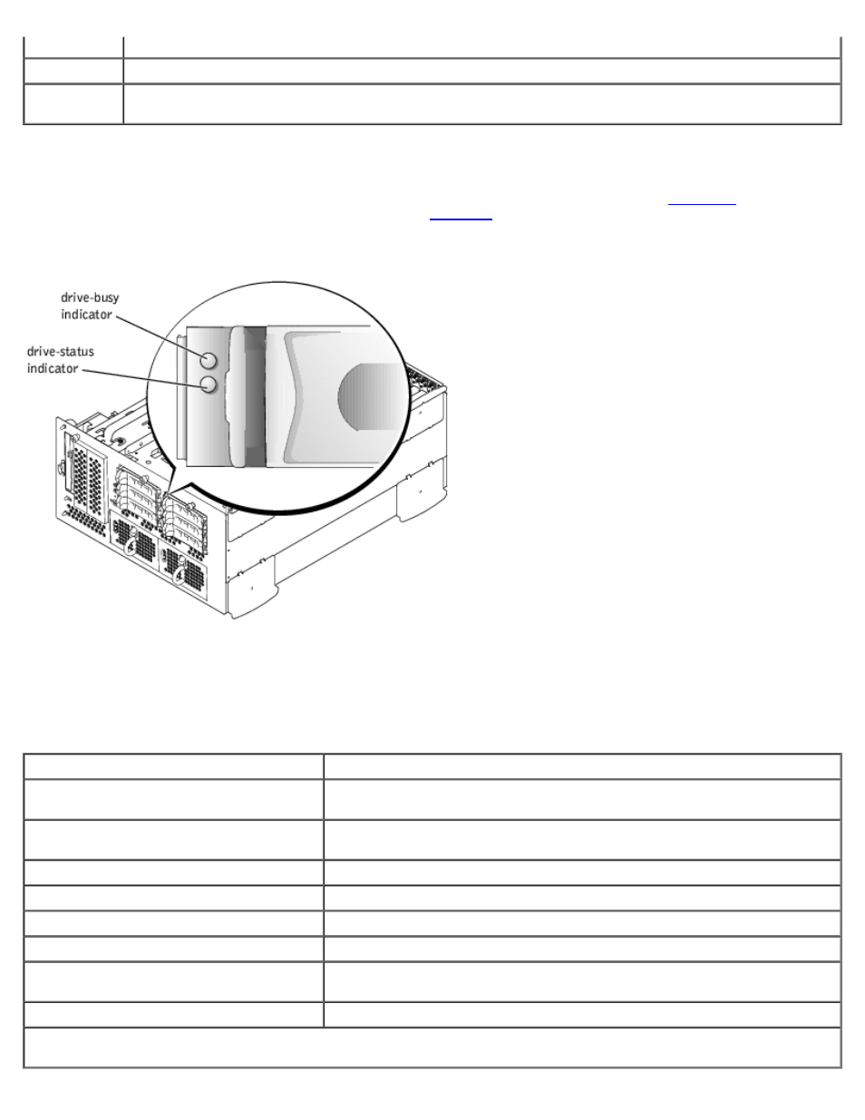 Table 1-5, Hard-drive indicators | Dell PowerVault 770N (Deskside NAS Appliance) User Manual | Page 6 / 53