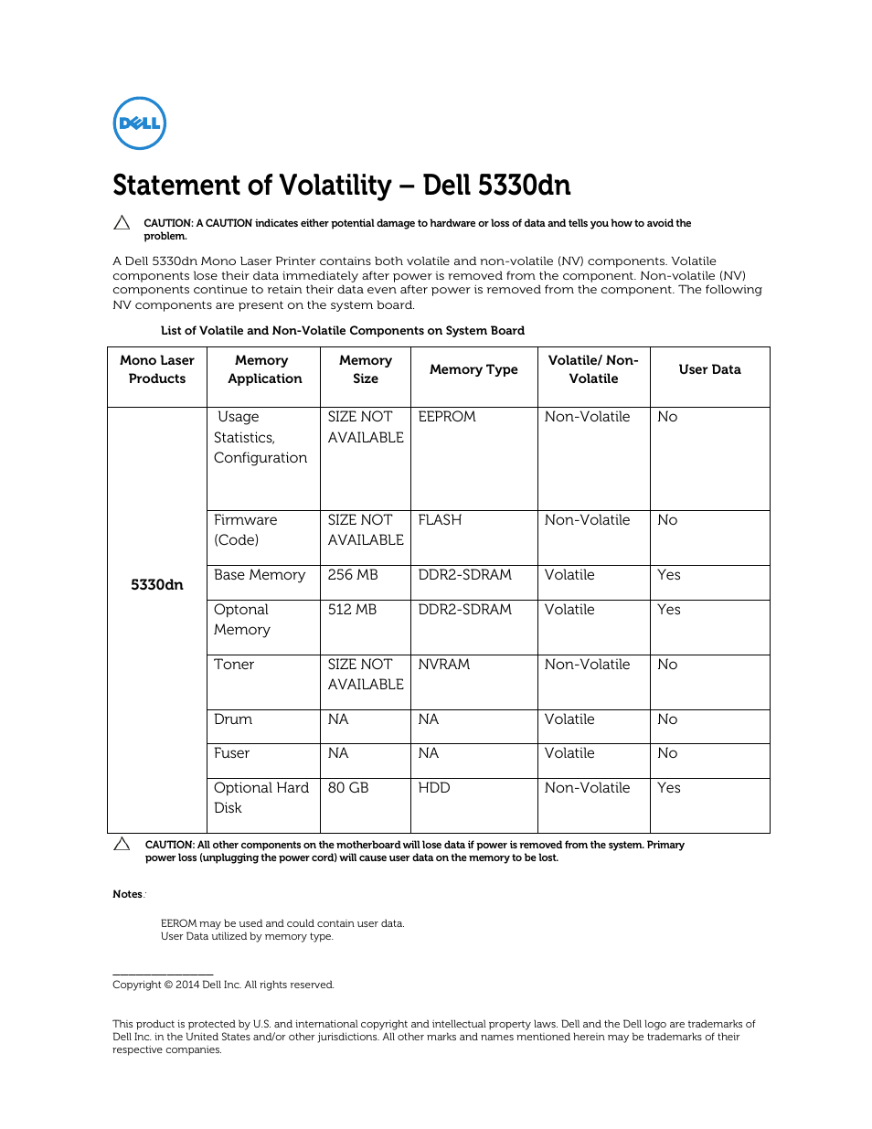 Dell 5330dn Workgroup Mono Laser Printer User Manual | 1 page