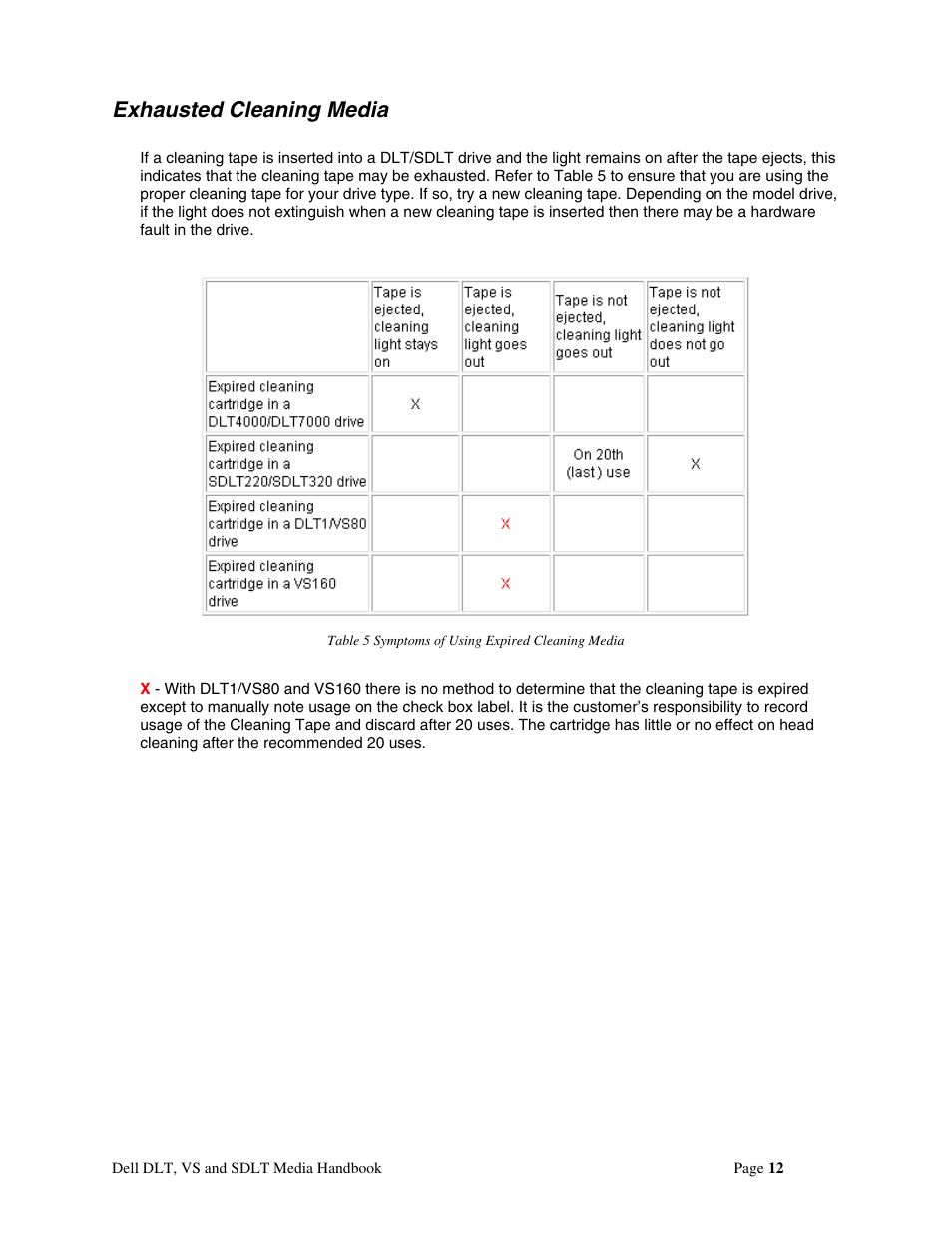 Exhausted cleaning media | Dell 110T DLT1 Drive User Manual | Page 12 / 23