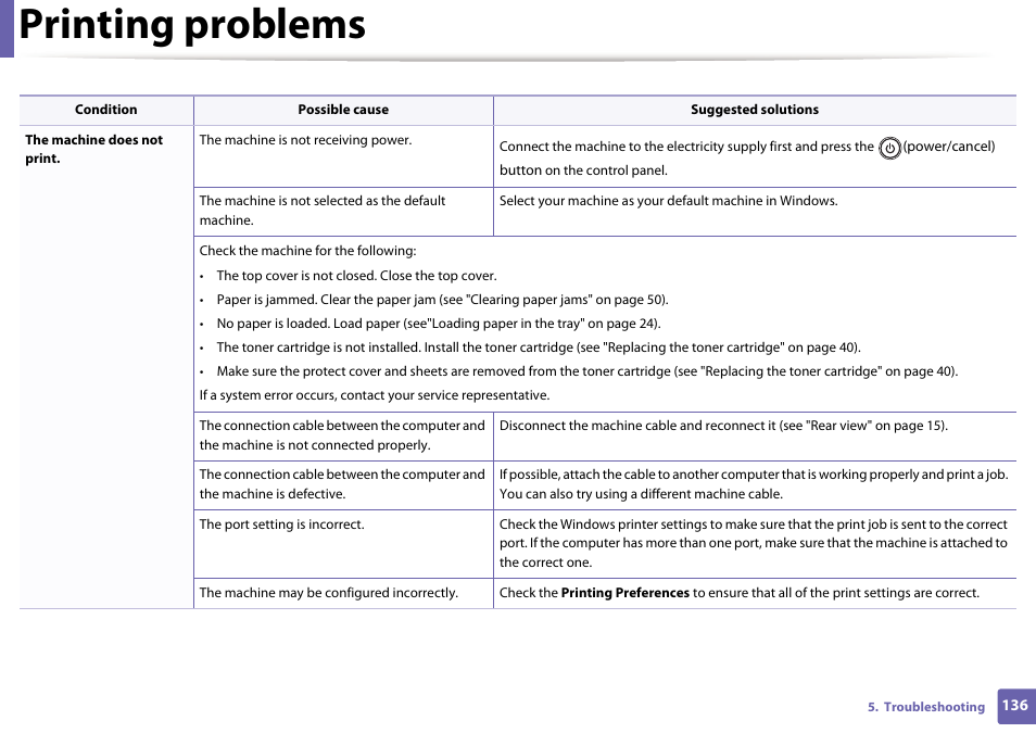 Printing problems | Dell B1160w Wireless Mono Laser Printer User Manual | Page 136 / 165