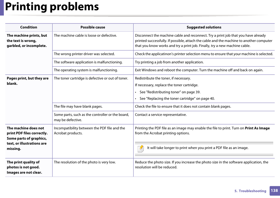 Printing problems | Dell B1160w Wireless Mono Laser Printer User Manual | Page 138 / 165