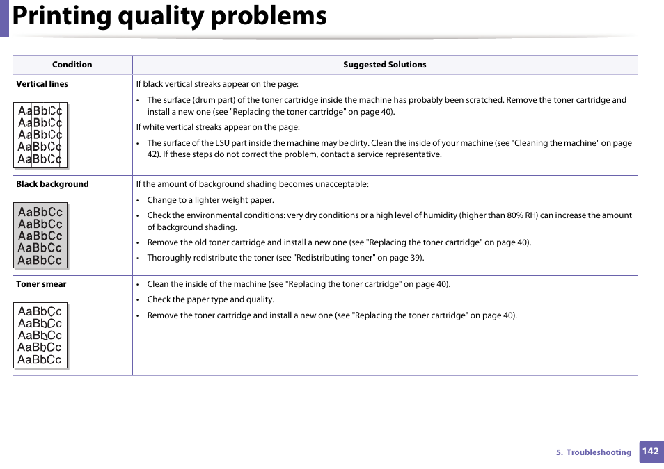 Printing quality problems | Dell B1160w Wireless Mono Laser Printer User Manual | Page 142 / 165