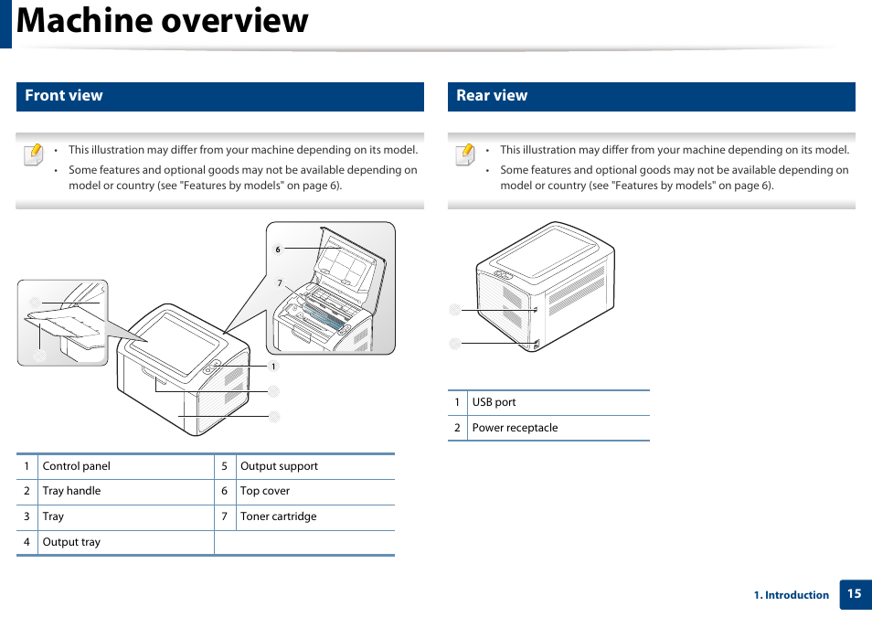 Machine overview, Front view, Rear view | Dell B1160w Wireless Mono Laser Printer User Manual | Page 15 / 165