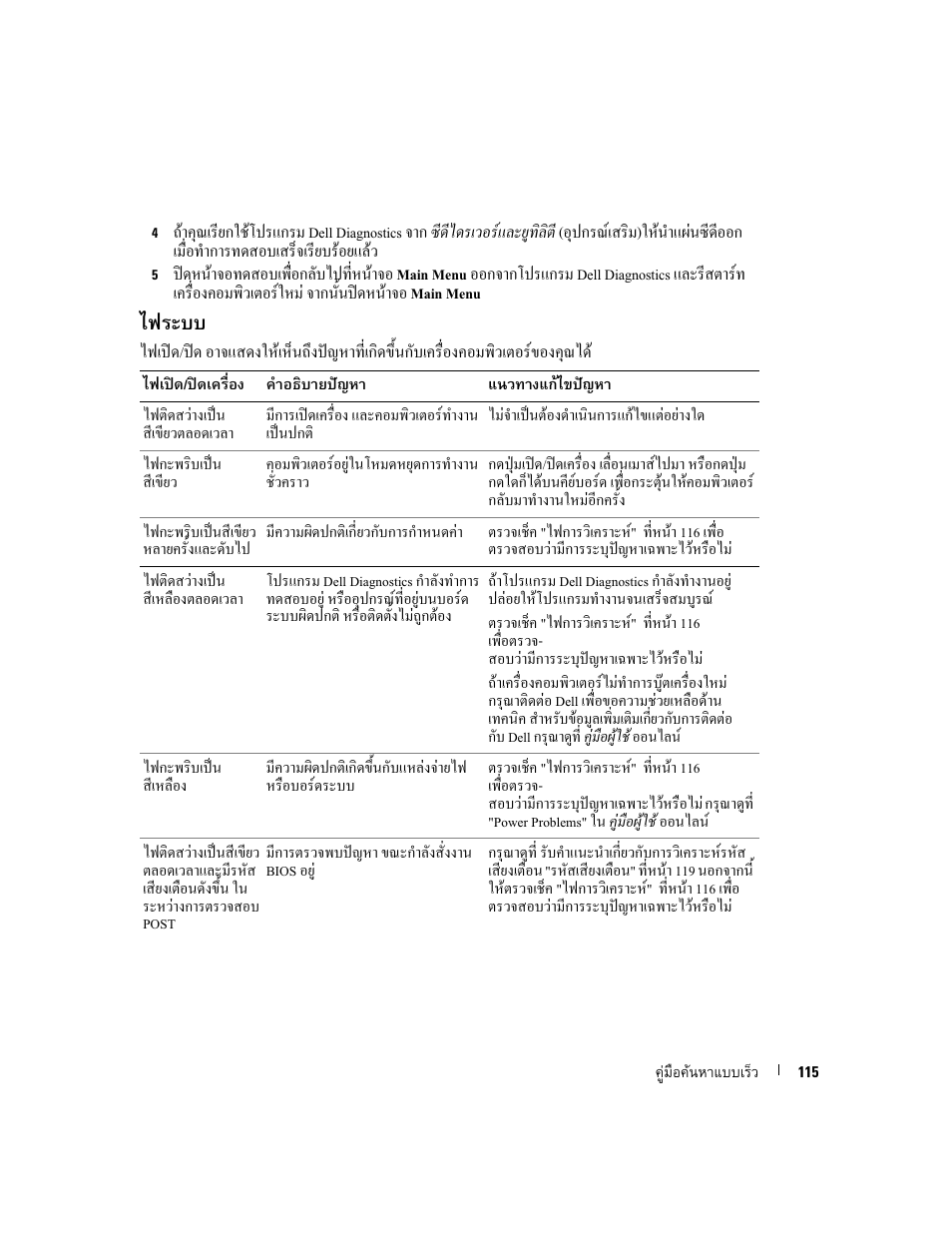 F 115 | Dell OptiPlex GX520 User Manual | Page 115 / 128