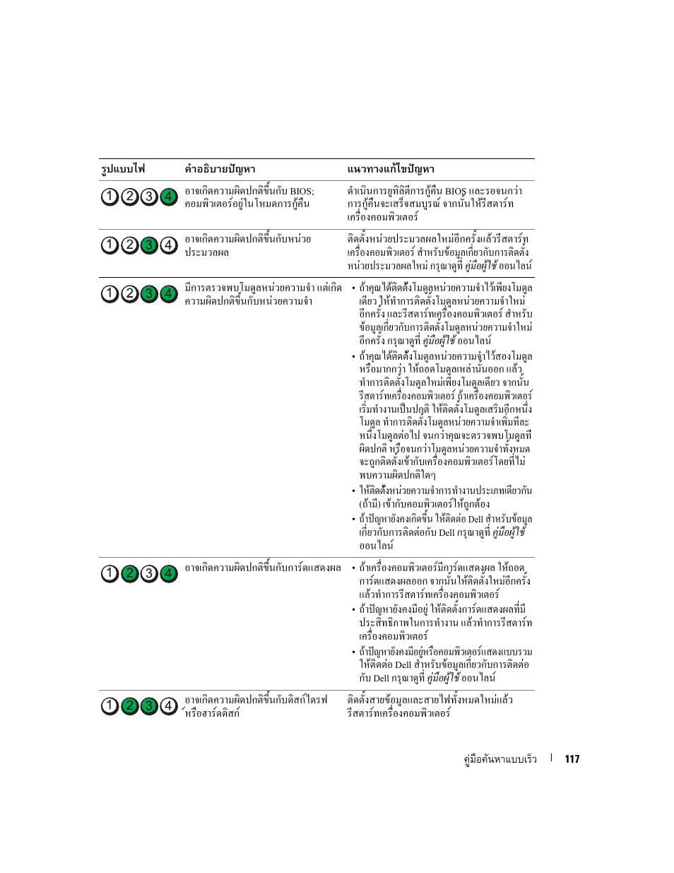 Dell OptiPlex GX520 User Manual | Page 117 / 128