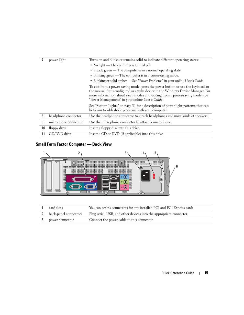 Small form factor computer - back view, Small form factor computer — back view | Dell OptiPlex GX520 User Manual | Page 15 / 128
