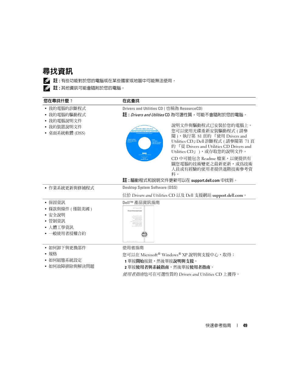 尋找資訊 | Dell OptiPlex GX520 User Manual | Page 49 / 128