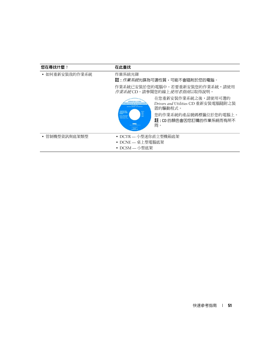 Dell OptiPlex GX520 User Manual | Page 51 / 128