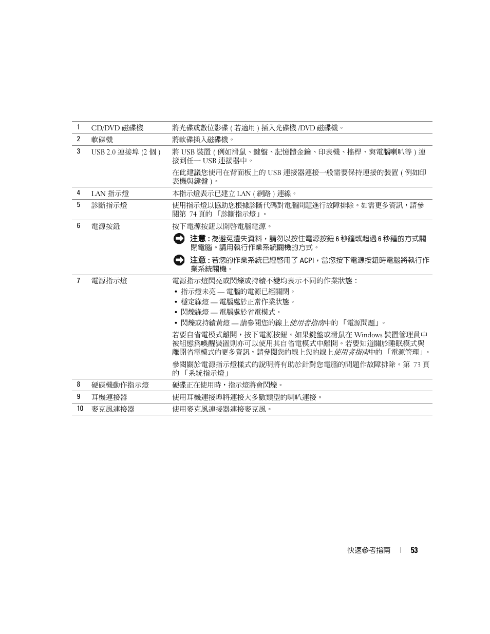 Dell OptiPlex GX520 User Manual | Page 53 / 128