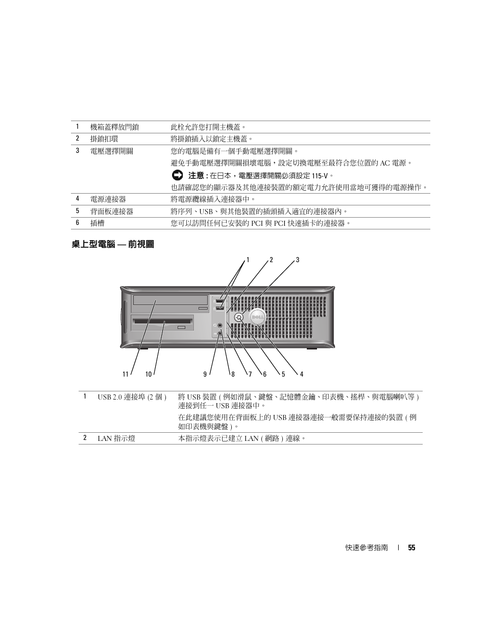 桌上型電腦- 前視圖, 桌上型電腦 — 前視圖 | Dell OptiPlex GX520 User Manual | Page 55 / 128
