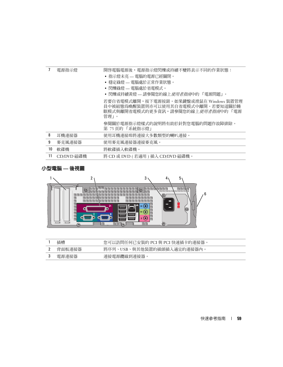 小型電腦- 後視圖, 小型電腦 — 後視圖 | Dell OptiPlex GX520 User Manual | Page 59 / 128