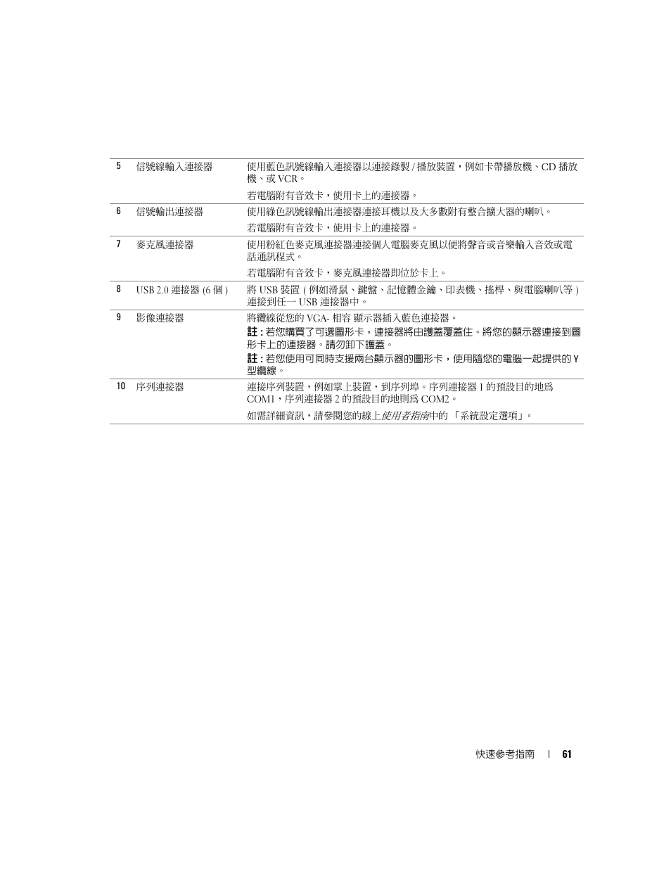 Dell OptiPlex GX520 User Manual | Page 61 / 128