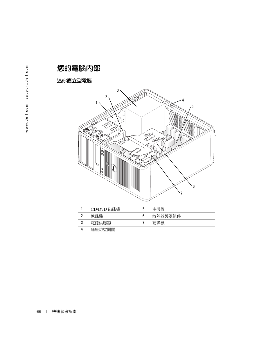 您的電腦內部, 迷你直立型電腦 | Dell OptiPlex GX520 User Manual | Page 66 / 128