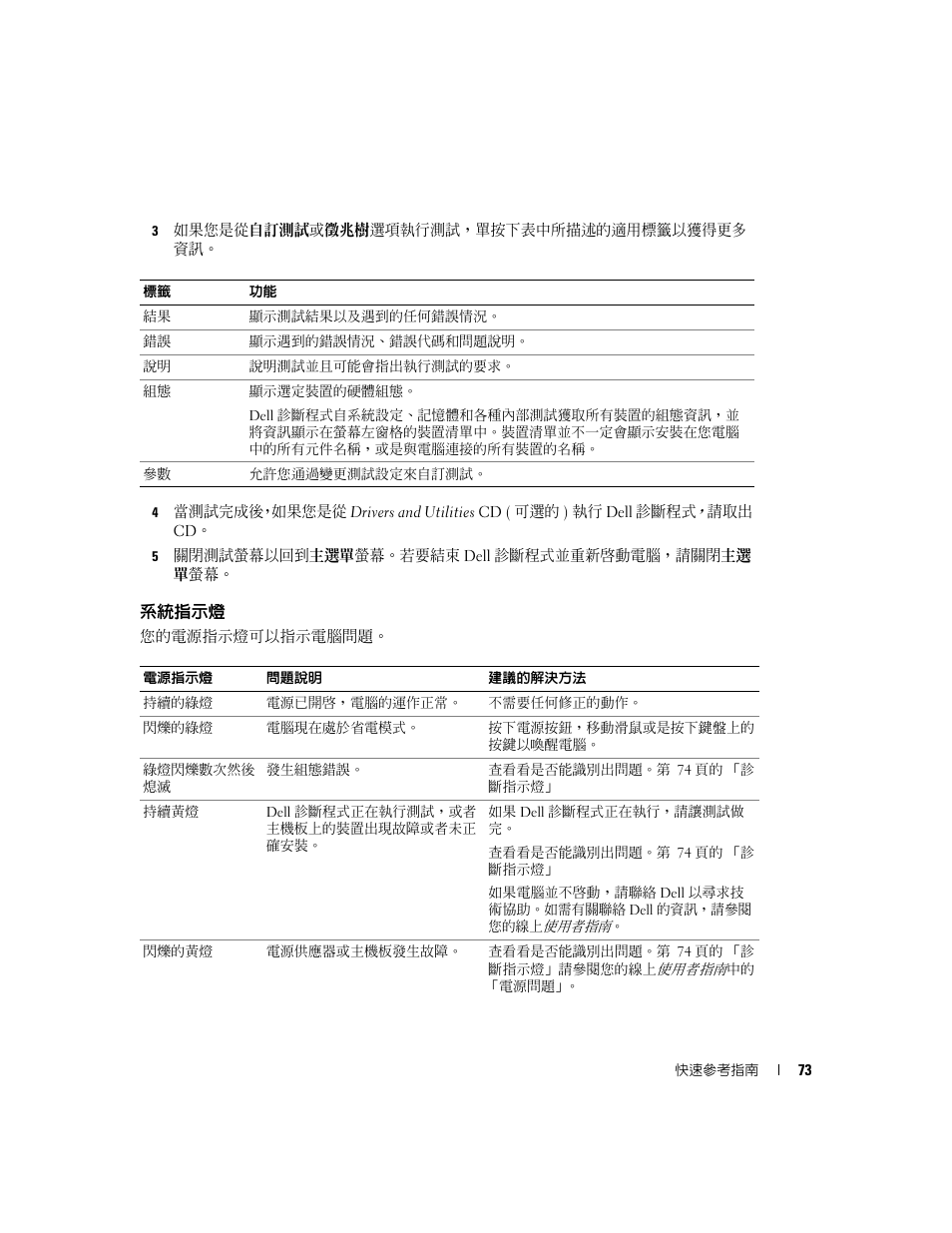 系統指示燈 | Dell OptiPlex GX520 User Manual | Page 73 / 128