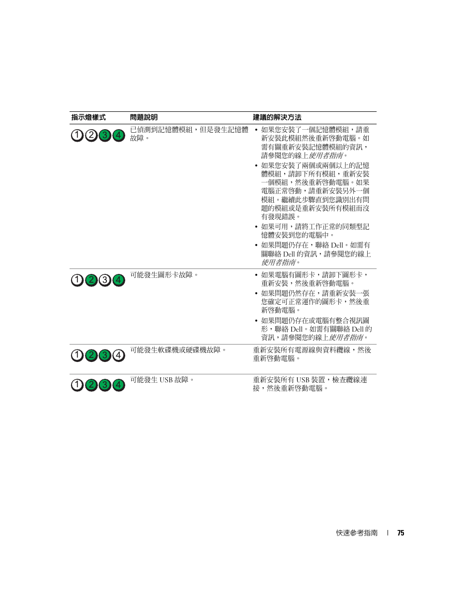 Dell OptiPlex GX520 User Manual | Page 75 / 128