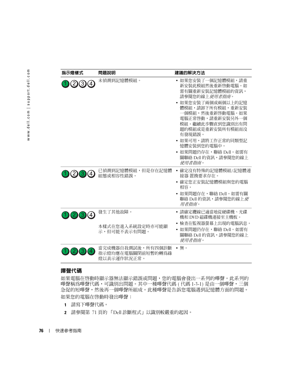 嗶聲代碼, 第 76 頁的 「嗶聲代碼 | Dell OptiPlex GX520 User Manual | Page 76 / 128