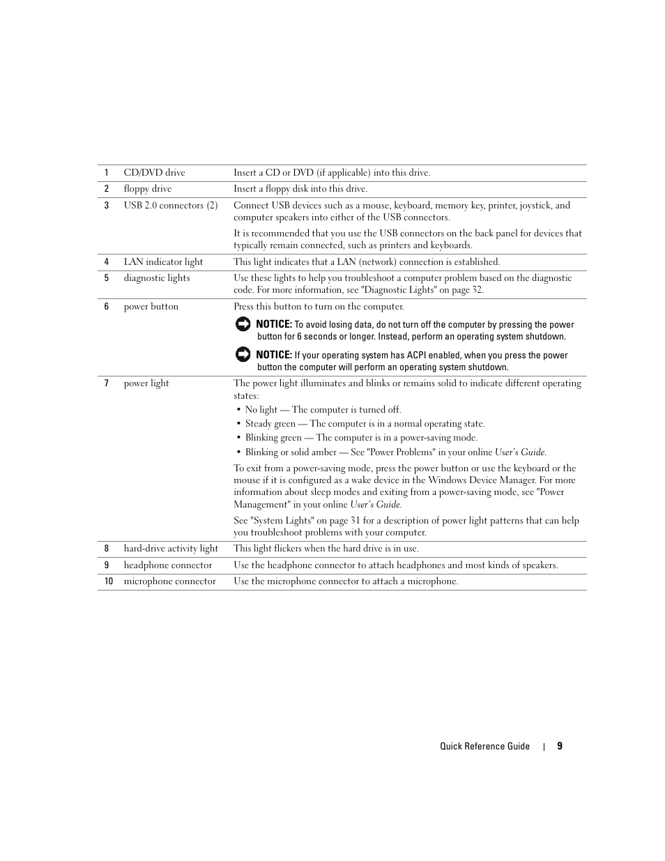 Dell OptiPlex GX520 User Manual | Page 9 / 128
