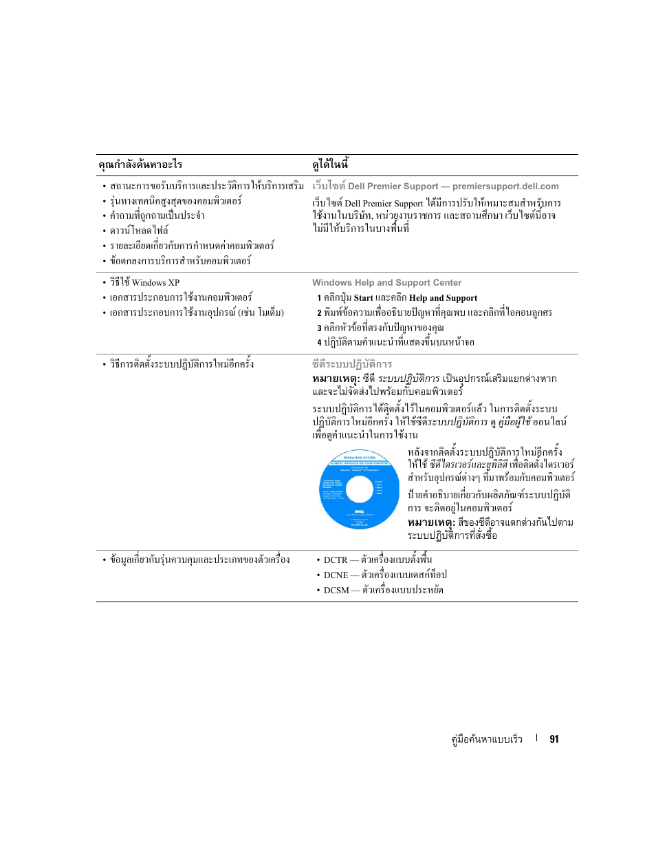 Dell OptiPlex GX520 User Manual | Page 91 / 128