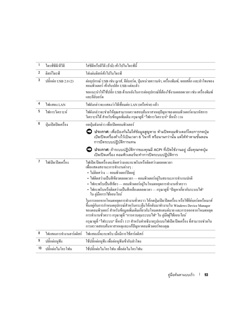 Dell OptiPlex GX520 User Manual | Page 93 / 128