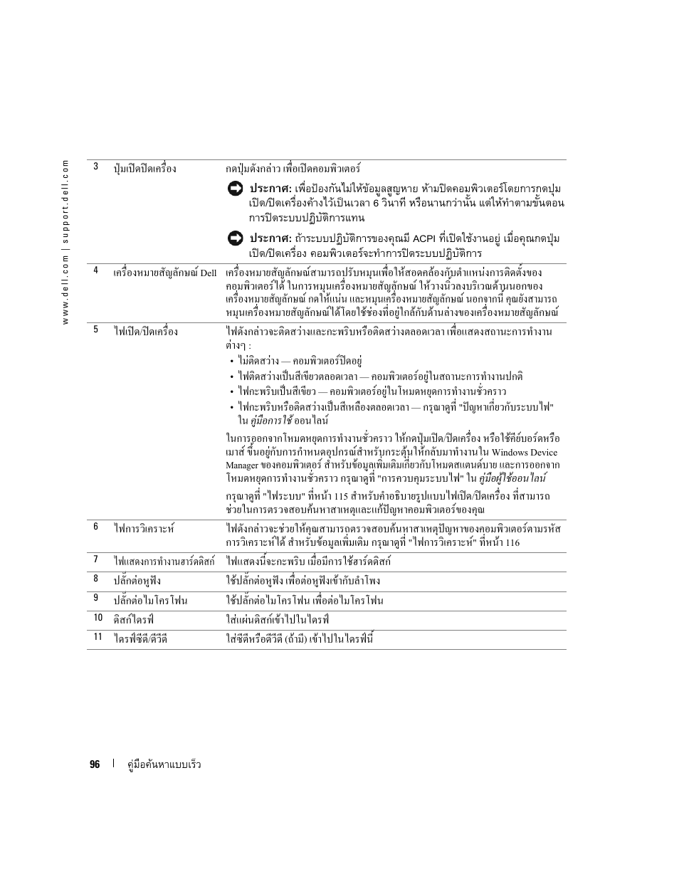 Dell OptiPlex GX520 User Manual | Page 96 / 128